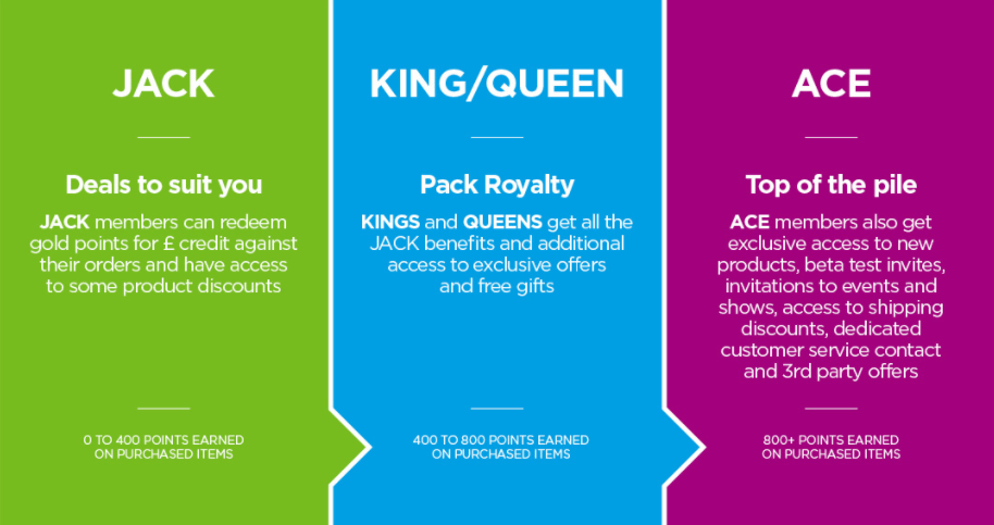 JAC Vapour loyalty programme JAC Vapour loyalty programme